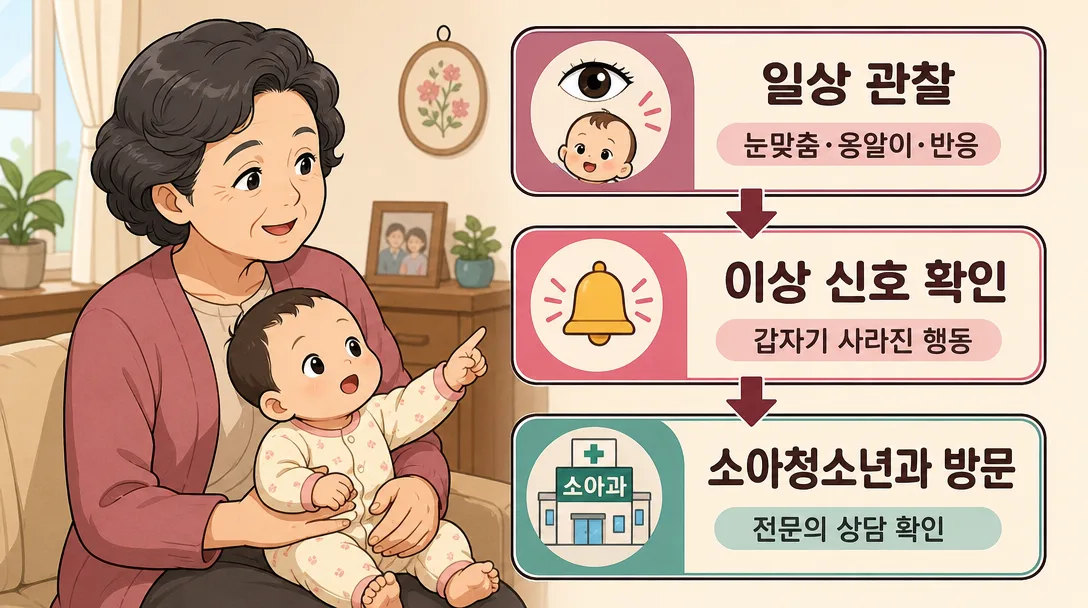 영유아 건강검진 후 발달 관찰 체크포인트와 병원 방문 기준을 설명하는 인포그래픽